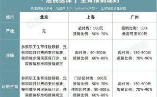 产前检查报销（产前检查报销比例）