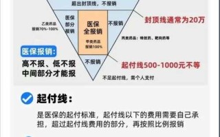 医疗保险报销范围（医保报销的范围）