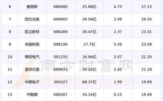 600690股票 - 600690股票怎么样