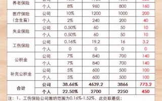 五险一金缴纳比例，五险一金缴纳比例标准
