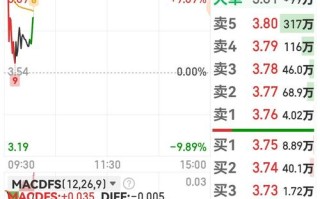 股票000509 - 股票000822