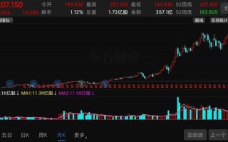 002287股票（002287股票行情价）