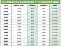 养老政策新政，养老政策大变动,真的吗