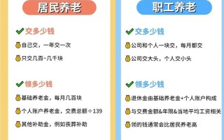 职工养老保险和居民养老保险的区别，职工养老保险和居民养老保险一样吗?