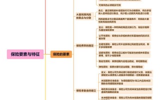 保险基础知识 - 保险基础知识考试题及答案2023