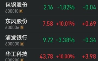002293股票，002297股票