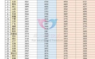 北京企业退休职工2014养老金调整方案，21年北京市企业退休人员养老金调整办法