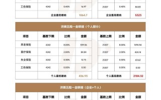 济南养老保险，济南养老保险和医疗保险缴纳年限