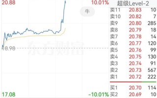宏达股份股票，宏达股份股票行情