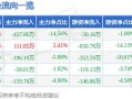 300095股票，300095股票最新消息