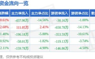 300095股票，300095股票最新消息