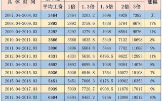 上海社保缴费基数（上海社保缴费基数2025是多少）