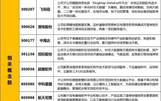中海达股票（中海达股票未来会是一匹黑马）
