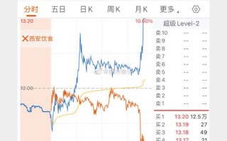 西安饮食股票（西安饮食股票最新走势分析）