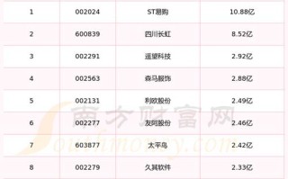 顺网科技股票 - 顺网科技股票最新分析