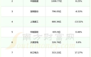 中国核电股票代码（中国核电股票行情）