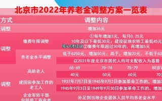 北京养老金上调（北京养老金上调计算方法）