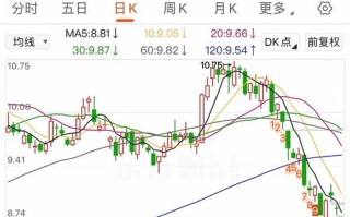 中石油股票 - 中石油股票代码