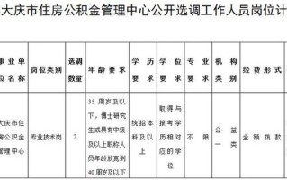 大庆公积金管理中心 - 大庆公积金管理中心营业时间