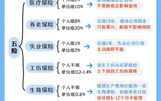 五险一金是指，五险一金是指哪五险哪一金五险一金是多少钱