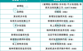 2019年车险新规定，车险新规2019年车险改革