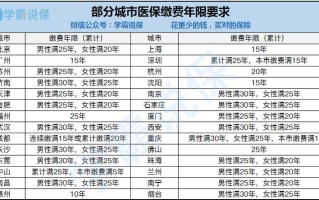 医保缴费年限（医保缴费年限查询方法）