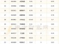 鼎汉技术股票（鼎汉技术股票牛叉）
