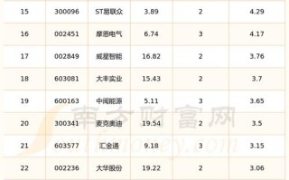 鼎汉技术股票（鼎汉技术股票牛叉）
