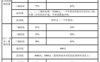门诊医疗保险（门诊医疗保险怎么报销?报销范围）
