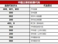 股票600232 - 股票600开头是什么股