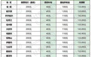 新农保和城镇居民养老保险（新农保和城镇居民养老保险一样吗）