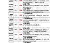 外高桥股票，外高桥股票行情走势