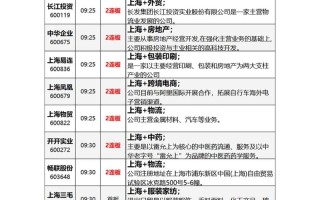 外高桥股票，外高桥股票行情走势