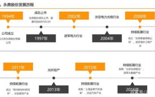 永鼎股份股票（永鼎股份股票行情最新消息）