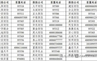 人保车险的电话 - 人保车险的电话推销员好干吗