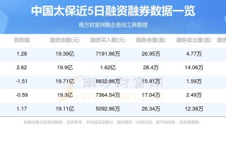 太平洋保险股 - 太平洋保险股东