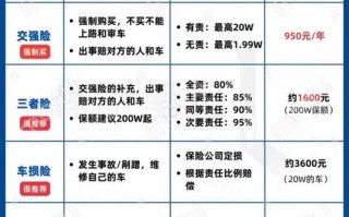 人保车险续保（人保车险续保专员工资怎么样）