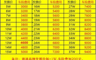汽车保险计算方法，汽车保险的计算