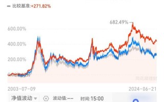 股票300304（股票300304行情走势）