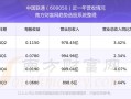 中国联通股票代码，中国联通股票代码a股