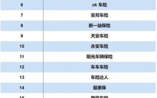 保险互联网平台（互联网保险网站）