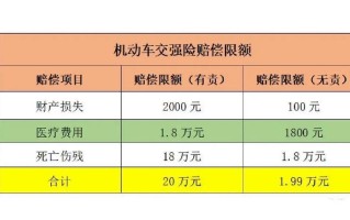 交强险标准 - 交强险标准保费表