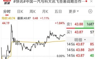 股票002230 - 股票002747最新消息