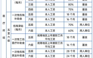 关于工伤保险条例2004的信息