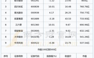 股票000504（股票000031）