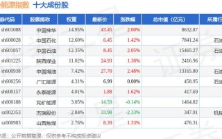 冀中能源股票（冀中能源股票分红）