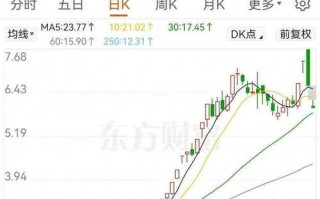 东方明珠股票 - 东方明珠股票是做什么的