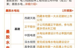 重庆百货股票（大商股份）