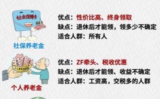 个人如何买养老保险，请问个人养老保险怎么买