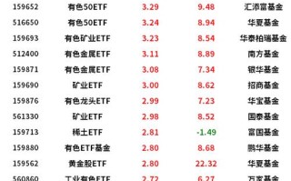 铜业股票，云南铜业股票